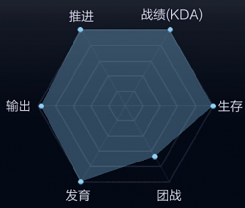 干貨！如何做數(shù)據(jù)可視化設(shè)計1411