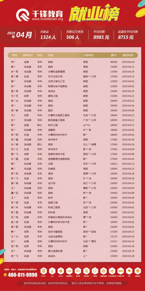 4月就業(yè)榜（文章）-柬埔寨、菲律賓單位改保密